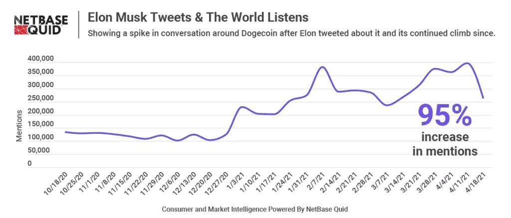 Contoh Efek Key Opinion Leader