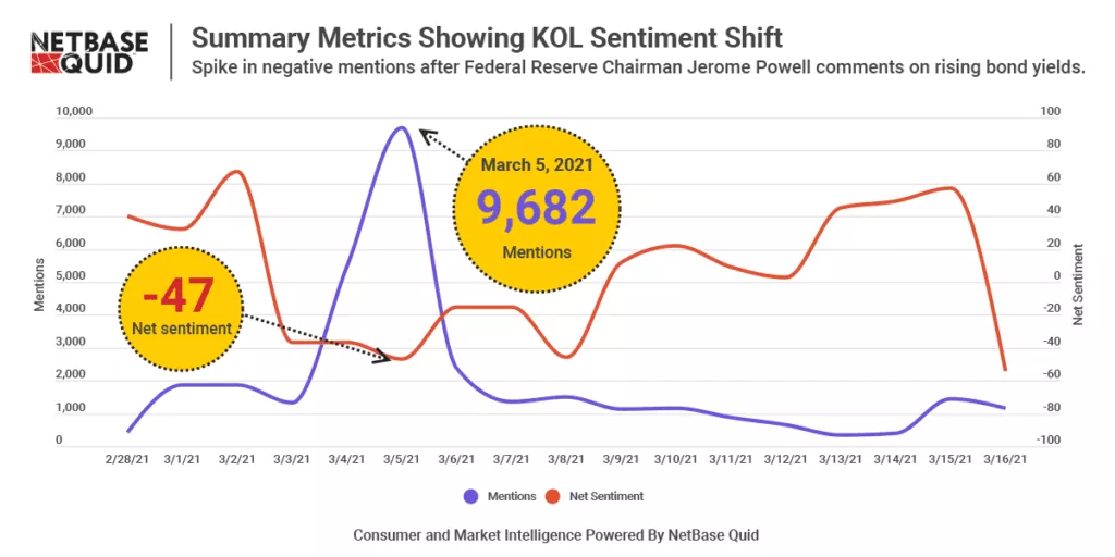 grafik KOL Negative sentiment